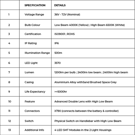 CYC Headlights - Image 3