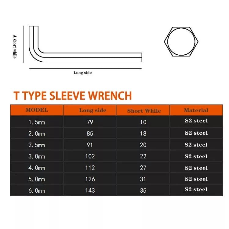 Allen Key Set for eBike Conversions - Image 2