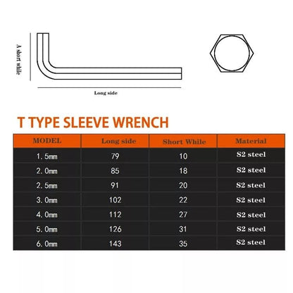 Allen Key Set for eBike Conversions - Image 2