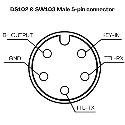 CYC Display SW102 - Image 3